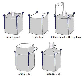 Filling / Top Options FIBC – Bulk Bags
